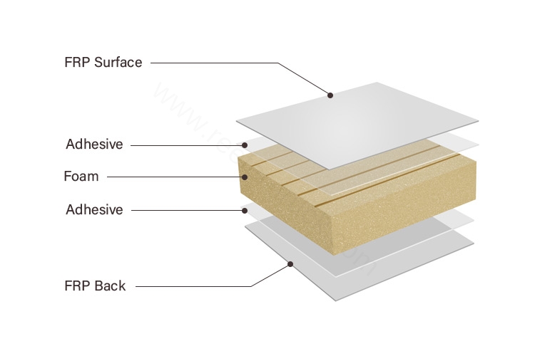 xps foam core sandwich panel for truck body