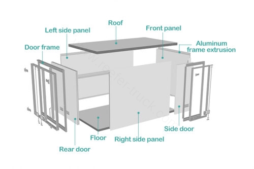 Quick Assembly of Refrigerated Truck Body