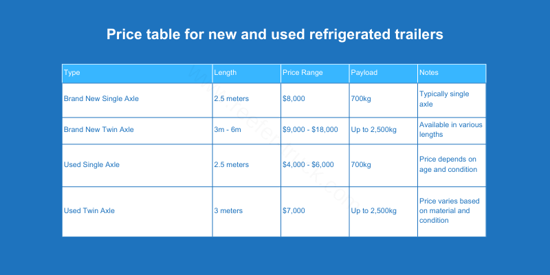 Price table for new and used refrigerated trailers