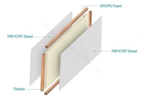 Waterproof plywood Timber Frame FRP Sandwich Panel